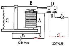 電磁樱花视频黄下载的構造介紹
